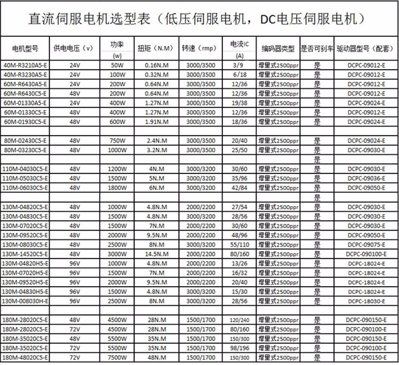 直流伺服電機選型表.png